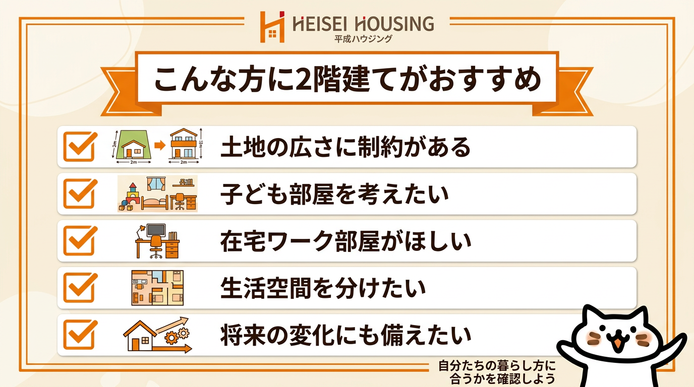 2階建て1,100万円〜の家が向いている人を示すチェックリスト画像
