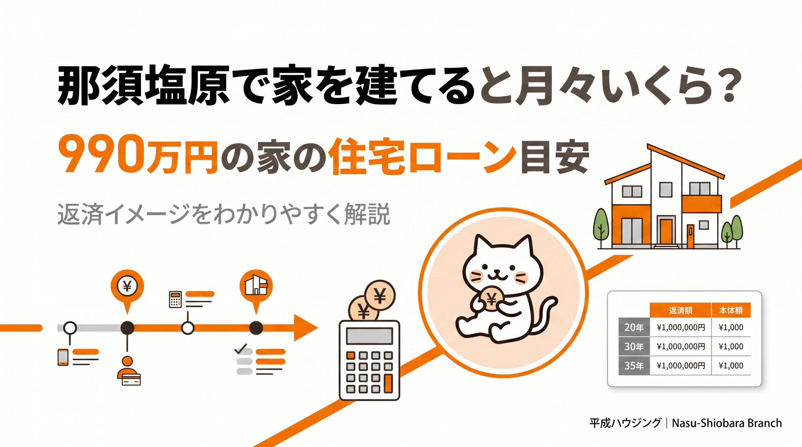 那須塩原で家を建てると月々いくらかを解説する平成ハウジングの記事アイキャッチ