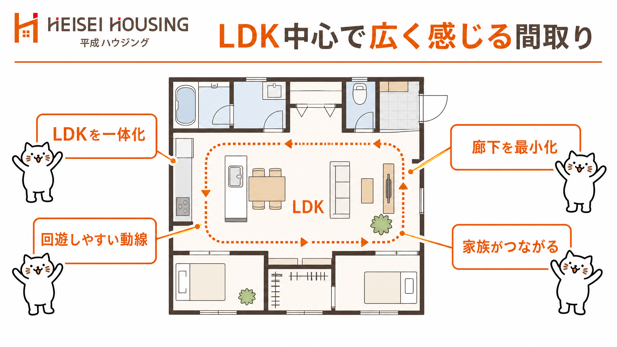 LDK中心で広く感じる間取りの考え方を示した図解画像